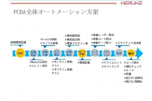 海南大學(xué)機(jī)電學(xué)院王教授來(lái)我公司進(jìn)行智能制造技術(shù)交流