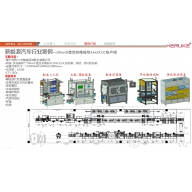 20Kw小直流充電樁與1KwDCDC生產(chǎn)線