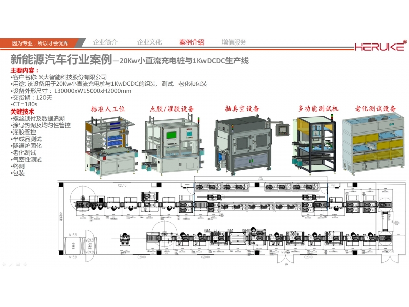 20Kw小直流充電樁與1KwDCDC生產(chǎn)線