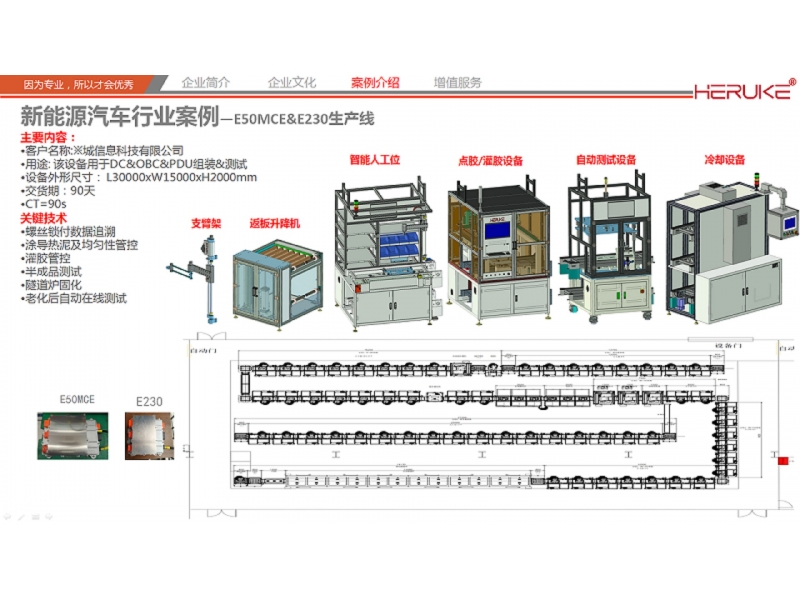 車載充電機(jī)、DC/DC變換器和高壓配電盒