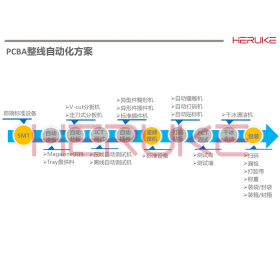 PCBA整線自動化方案