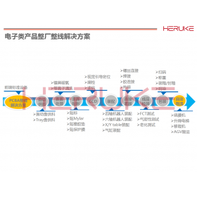 電子類產(chǎn)品整廠整線解決方案