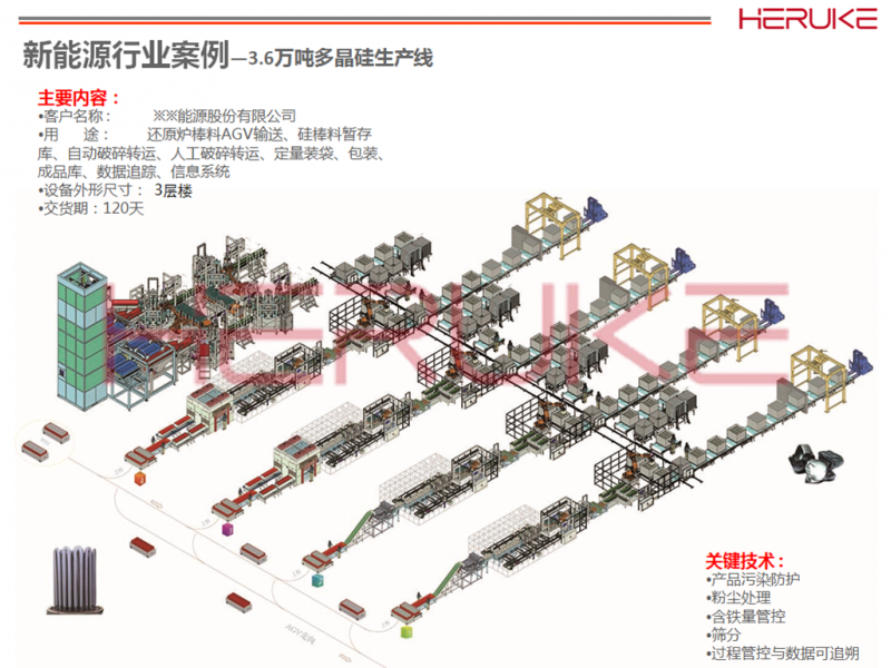 多晶硅整廠自動化生產(chǎn)線